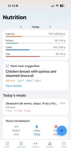 Fituka Nutrition Dashboard